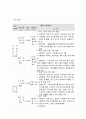사회복지 프로그램, 발달장애 아동 가정 형제자매에 대한 통합적 접근 프로그램을 통한 스트레스 경감과 가족 기능 강화 프로그램 3페이지