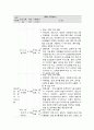 사회복지 프로그램, 발달장애 아동 가정 형제자매에 대한 통합적 접근 프로그램을 통한 스트레스 경감과 가족 기능 강화 프로그램 4페이지