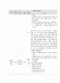 사회복지 프로그램, 발달장애 아동의 문제행동 중재를 위한 다도茶道 및 사회성 교육 프로그램 4페이지