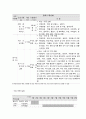 사회복지 프로그램, 발달지연, 과잉행동 등 문제행동 아동에 대한 발달 원조 및 양육 스트레스 경감 프로그램 등 조기개입 프로그램 4페이지
