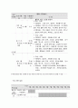사회복지 프로그램, 북한 새터민 아동 청소년들의 사회 및 학교 적응을 돕기 위한 통합적 접근 프로그램 4페이지