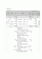 사회복지 프로그램, 북한 새터민 아동 청소년들의 사회 및 학교 적응을 돕기 위한 통합적 접근 프로그램 6페이지