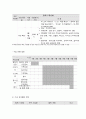 사회복지 프로그램, 빈곤 조손가정 아동의 심리·사회적 문제를 경감하기 위한 심리, 정서, 학습 등 종합적 지원 프로그램 5페이지