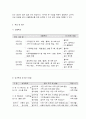 사회복지 프로그램, 빈곤 조손가정 아동의 심리·사회적 문제를 경감하기 위한 심리, 정서, 학습 등 종합적 지원 프로그램 11페이지