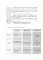 사회복지 프로그램, 빈곤결손 가정 아동의 또래 괴롭힘 소거와 자아존중감 향상, 학교적응을 위한 사회성 강화 및 지지망 조성 프로그램 2페이지