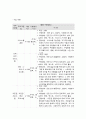 사회복지 프로그램, 빈곤결손 가정 아동의 또래 괴롭힘 소거와 자아존중감 향상, 학교적응을 위한 사회성 강화 및 지지망 조성 프로그램 3페이지