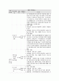 사회복지 프로그램, 빈곤결손 가정 아동의 또래 괴롭힘 소거와 자아존중감 향상, 학교적응을 위한 사회성 강화 및 지지망 조성 프로그램 4페이지