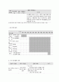 사회복지 프로그램, 빈곤결손 가정 아동의 또래 괴롭힘 소거와 자아존중감 향상, 학교적응을 위한 사회성 강화 및 지지망 조성 프로그램 5페이지