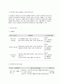 사회복지 프로그램, 빈곤결손 가정 아동의 또래 괴롭힘 소거와 자아존중감 향상, 학교적응을 위한 사회성 강화 및 지지망 조성 프로그램 10페이지