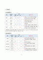 성인간호학_CKD 10페이지
