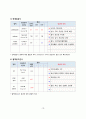 성인간호학_CKD 12페이지