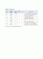 성인간호학_CKD 13페이지