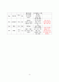 성인간호학_CKD 16페이지
