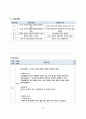 성인간호학_CKD 17페이지