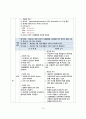 성인간호학_CKD 18페이지