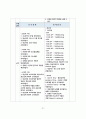 성인간호학_CKD 23페이지
