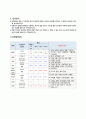 성인간호학_Pneumonia 10페이지