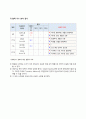 성인간호학_Pneumonia 13페이지
