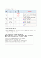 성인간호학_Pneumonia 16페이지