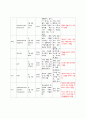 성인간호학_Pneumonia 18페이지