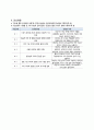 성인간호학_Pneumonia 19페이지