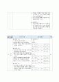 성인간호학_Pneumonia 22페이지
