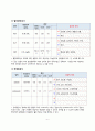 성인간호학_간 농양 8페이지