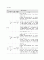 사회복지 프로그램, 심리사회적 접근을 통한 저소득층 아동의 자기조절 및 통제력 강화, 문제행동 경감 및 발달 지원 프로그램 3페이지