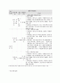 사회복지 프로그램, 심리사회적 접근을 통한 저소득층 아동의 자기조절 및 통제력 강화, 문제행동 경감 및 발달 지원 프로그램 4페이지