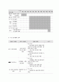 사회복지 프로그램, 심리사회적 접근을 통한 저소득층 아동의 자기조절 및 통제력 강화, 문제행동 경감 및 발달 지원 프로그램 5페이지