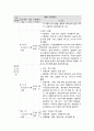 사회복지 프로그램, 아동의 부모 애착 증진 및 가족 관계 개선을 위한 가족 접근 프로그램 4페이지