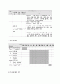 사회복지 프로그램, 아동의 부모 애착 증진 및 가족 관계 개선을 위한 가족 접근 프로그램 5페이지