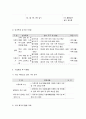 사회복지 프로그램, 아동의 부모 애착 증진 및 가족 관계 개선을 위한 가족 접근 프로그램 12페이지