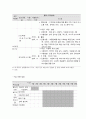 사회복지 프로그램, 아동의 심리, 정서, 사회성 발달을 위한 통합 지원 프로그램 4페이지
