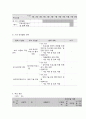 사회복지 프로그램, 아동의 심리, 정서, 사회성 발달을 위한 통합 지원 프로그램 5페이지