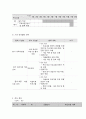사회복지 프로그램, 아동의 인지 및 사회·정서발달을 위한 아동 및 부모 지원 프로그램 5페이지