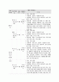사회복지 프로그램, 양육행동, 부모교육 프로그램을 통한 발달 장애아 부모의 양육 부담 경감 프로그램 3페이지