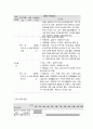 사회복지 프로그램, 양육행동, 부모교육 프로그램을 통한 발달 장애아 부모의 양육 부담 경감 프로그램 4페이지