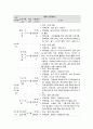 사회복지 프로그램, 언어발달, 학습, 사회성, 자기통제력 강화 등 다면적 접근을 통한 발달(지적) 지체아동의 역량강화 프로그램 3페이지