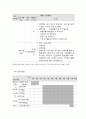 사회복지 프로그램, 언어발달, 학습, 사회성, 자기통제력 강화 등 다면적 접근을 통한 발달(지적) 지체아동의 역량강화 프로그램 4페이지