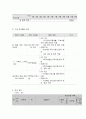 사회복지 프로그램, 언어발달, 학습, 사회성, 자기통제력 강화 등 다면적 접근을 통한 발달(지적) 지체아동의 역량강화 프로그램 5페이지