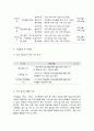 사회복지 프로그램, 언어발달, 학습, 사회성, 자기통제력 강화 등 다면적 접근을 통한 발달(지적) 지체아동의 역량강화 프로그램 11페이지