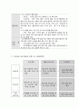 사회복지 프로그램, 위축, 우울, 불안, 주의력 결핍  등 정서행동문제 해결을 위한 결손 가정 아동에 대한 집단미술치료 프로그램 2페이지