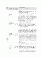 사회복지 프로그램, 위축, 우울, 불안, 주의력 결핍  등 정서행동문제 해결을 위한 결손 가정 아동에 대한 집단미술치료 프로그램 4페이지