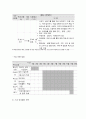 사회복지 프로그램, 위축, 우울, 불안, 주의력 결핍  등 정서행동문제 해결을 위한 결손 가정 아동에 대한 집단미술치료 프로그램 5페이지