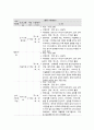 사회복지 프로그램, 자아지각 혼란 및 문제 행동을 보이는 한부모 가정 아동의 문제 행동 소거를 위한 심리사회적 개입 프로그램 3페이지