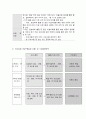 사회복지 프로그램, 자연, 점토매체 활용 등 집단 미술치료를 통한 ADHD 아동의 문제행동 개선과 정서 지원 프로그램 2페이지
