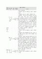 사회복지 프로그램, 자연, 점토매체 활용 등 집단 미술치료를 통한 ADHD 아동의 문제행동 개선과 정서 지원 프로그램 4페이지