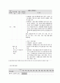 사회복지 프로그램, 자연, 점토매체 활용 등 집단 미술치료를 통한 ADHD 아동의 문제행동 개선과 정서 지원 프로그램 5페이지