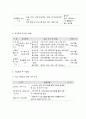 사회복지 프로그램, 자연, 점토매체 활용 등 집단 미술치료를 통한 ADHD 아동의 문제행동 개선과 정서 지원 프로그램 11페이지
